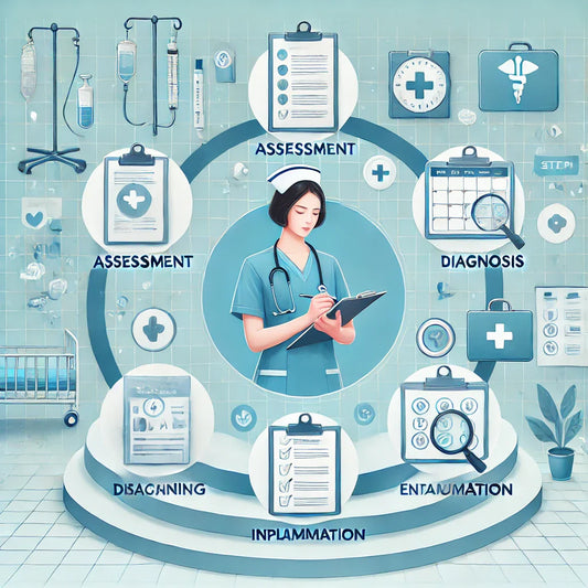 Nursing Care Plans for Beginners 